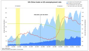 us-china-trade-unemployment-rate_2