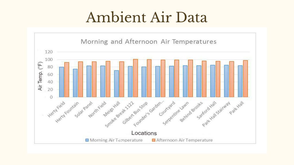 air-data