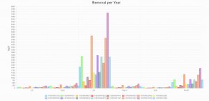 air-pollution-removal-ilandscape