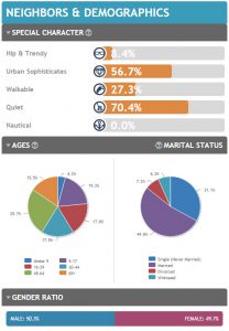 Demographics