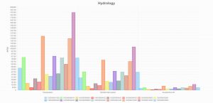 hydrology-ilandscape