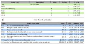 n-campus-itree-tables