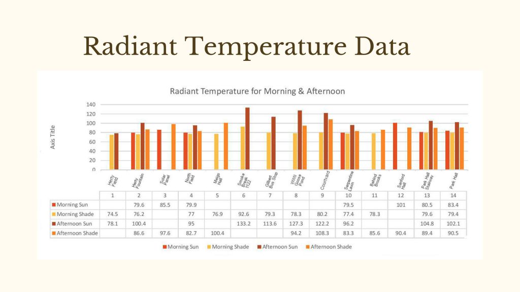 temp-data