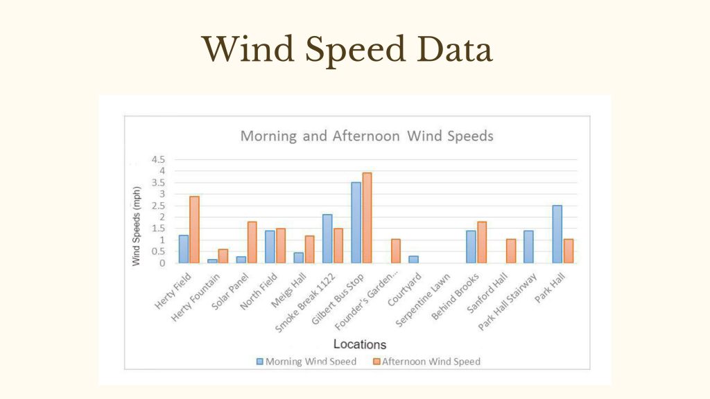 wind-data