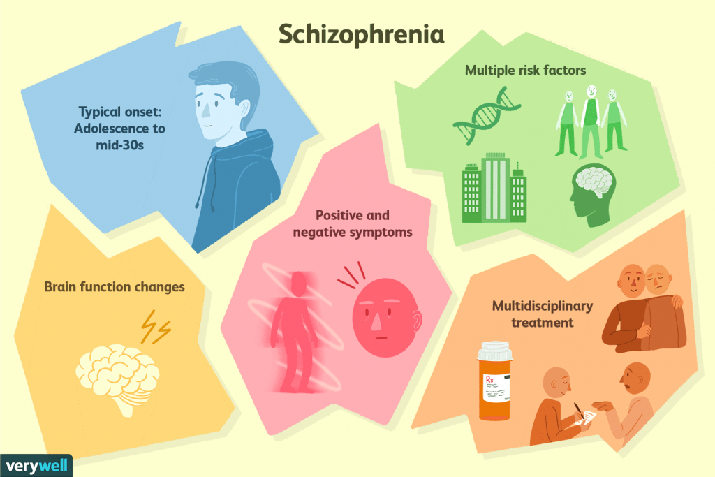 Type 2 Schizophrenia Symptoms