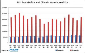 us_trade_deficit_with_china