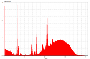 Spectrum generated using a pXRF instrument.