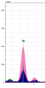 Screenshot of the pink spectrum overlaid with other spectra