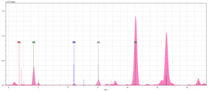 Screenshot of the pink spectrum in ARTAX with elements labelled