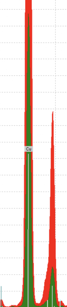 A large red and green copper peak