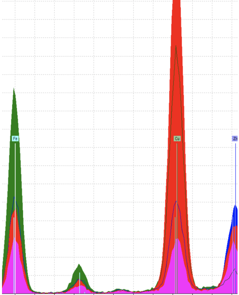 A spectra overlay of several black ink samples