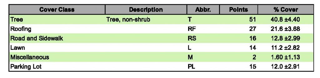 canopy-report-without-dates_page_1