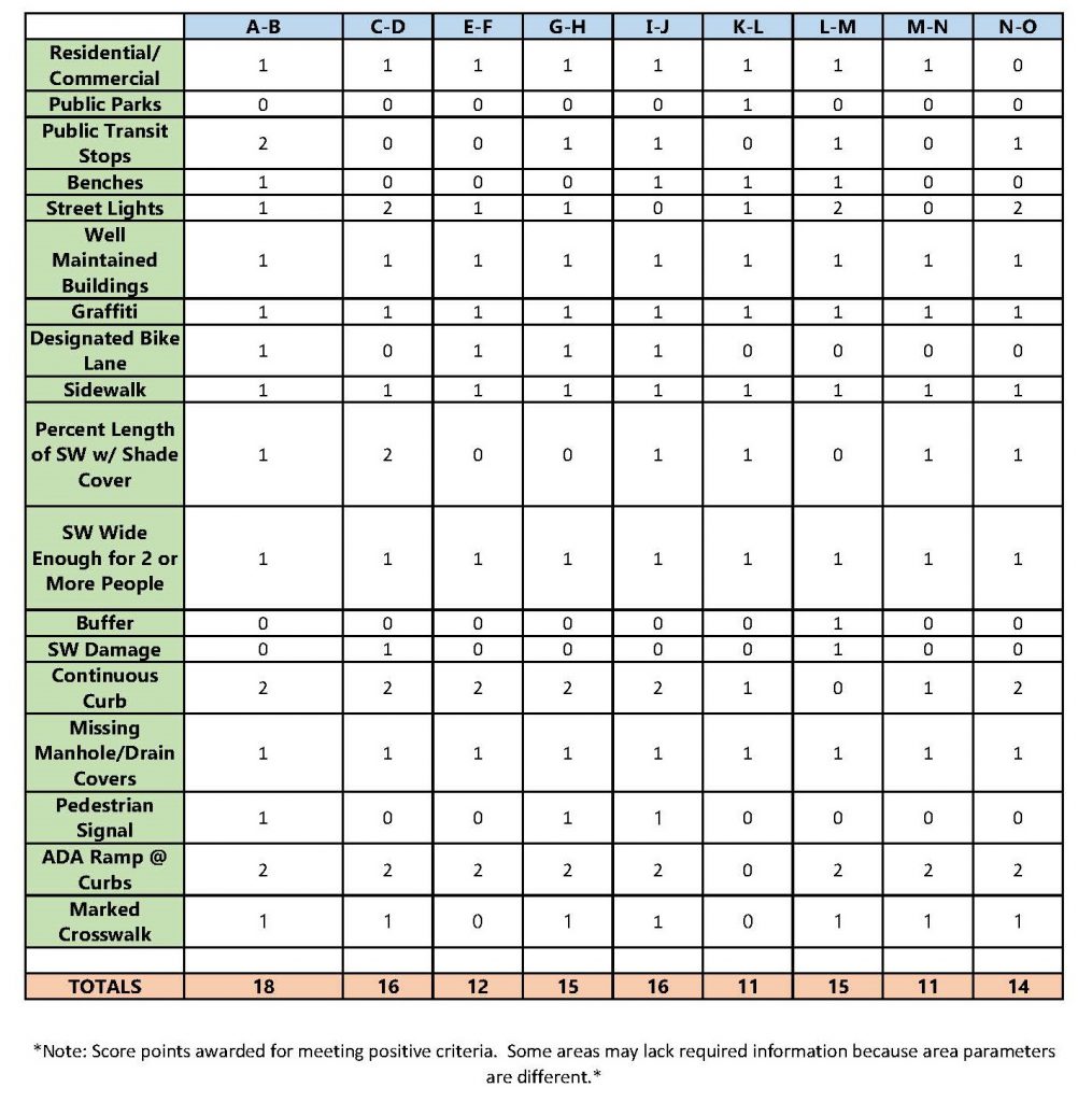 score-sheet