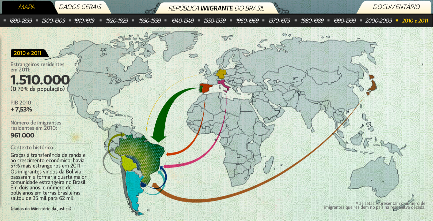 map immigration to brazil